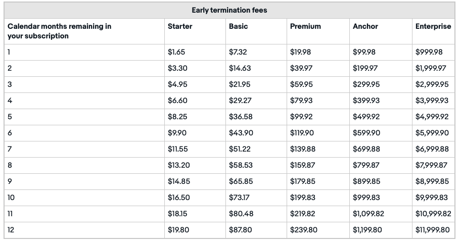 早期解約手数料