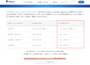 PayPal手数料