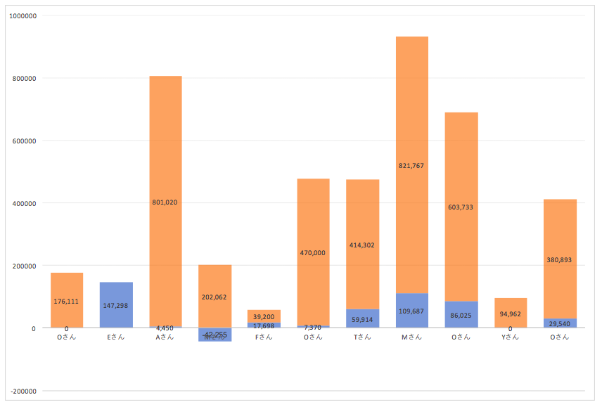 「NEW！燃え尽きろ！企画」にて一気に次のステージへ